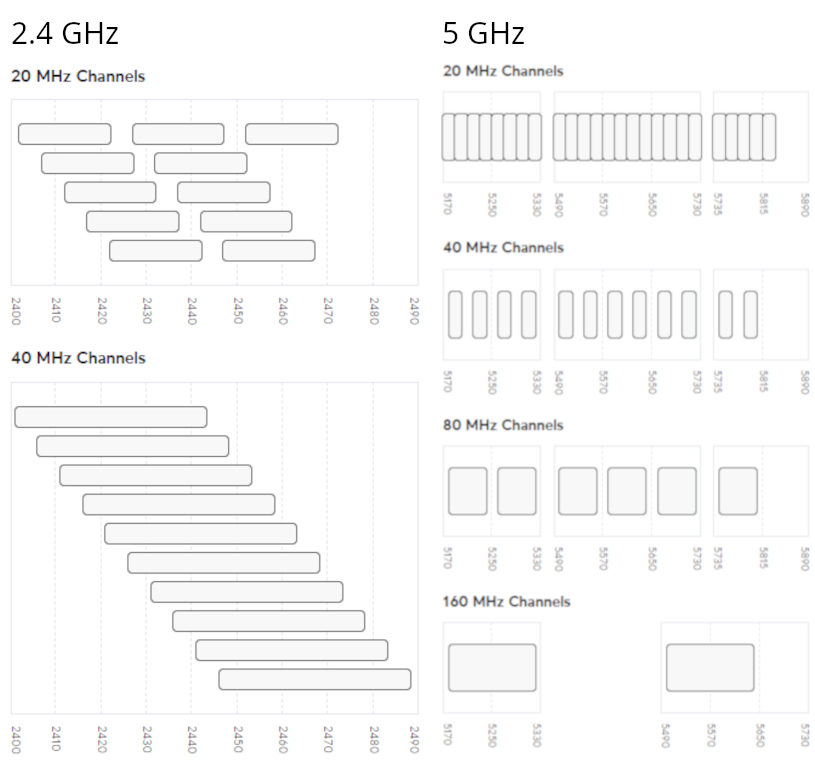 WiFi ChannelWidth 3
