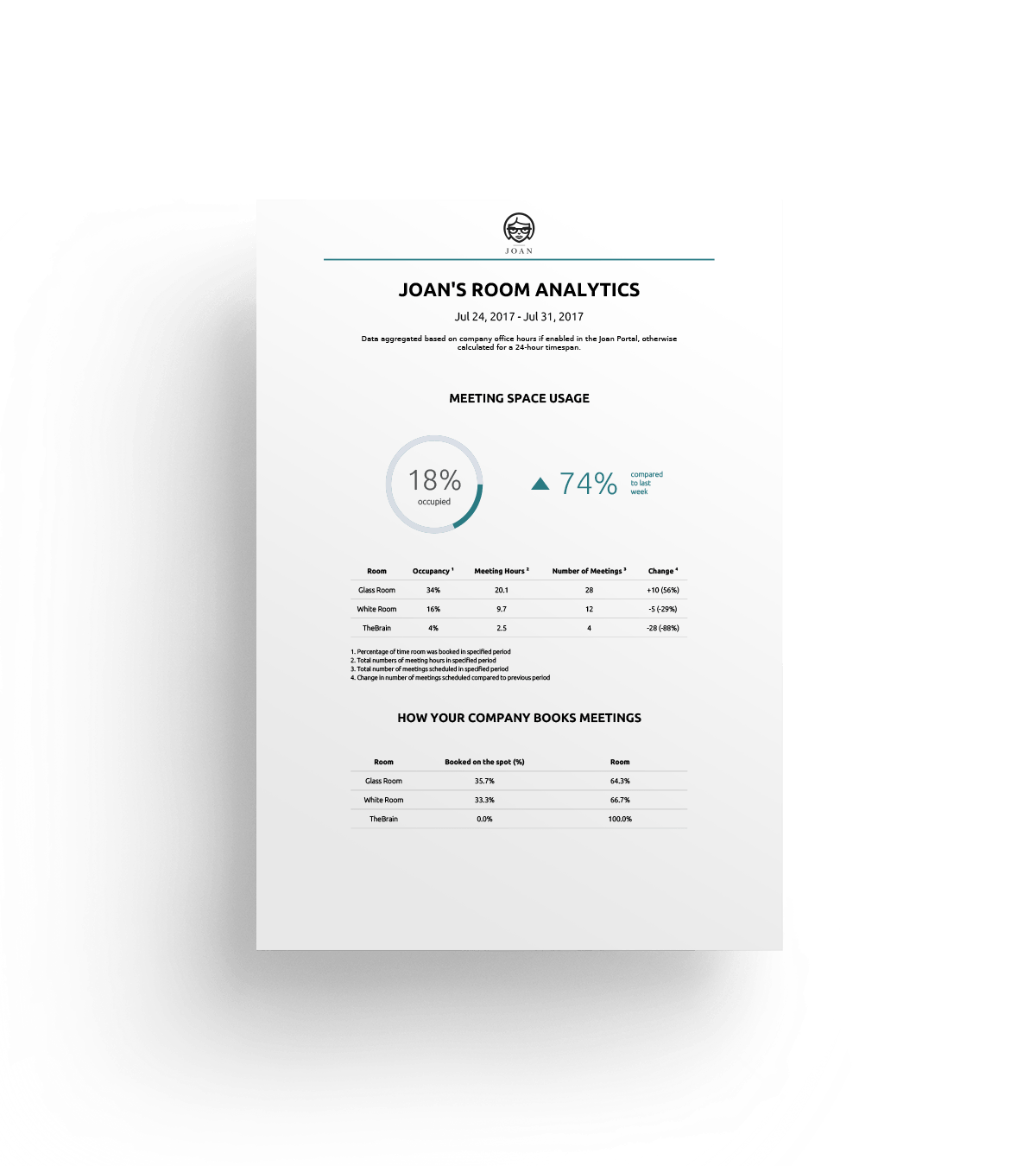 Meeting Room Scheduler System Analytics