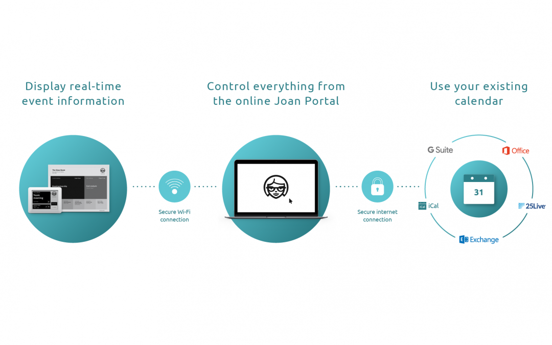 Security of Joan servers: minimum data, maximum safety