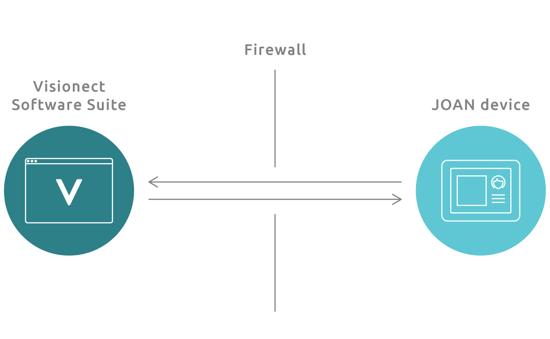 Joan hosting explained