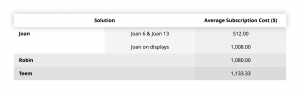 Joan Toc Blog Post All Outlines