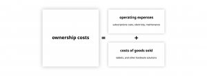 Joan Toc Blog Post Ownership Costs