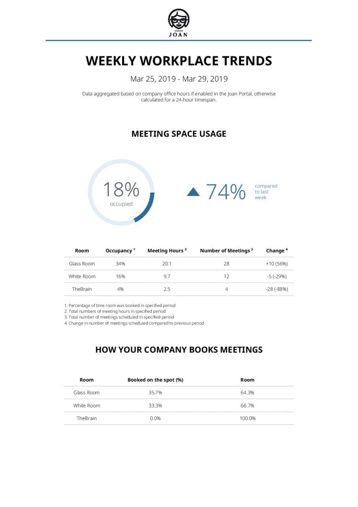 Joan Meeting Room Report Mar 25 29 2019 Page 001