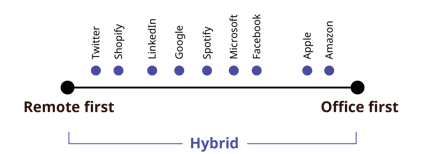 hybrid