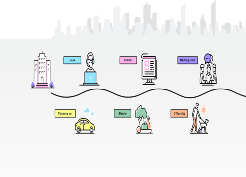 Illustrated timeline showing workplace assets: desk, monitor, meeting room, company car, blender, and office dog.