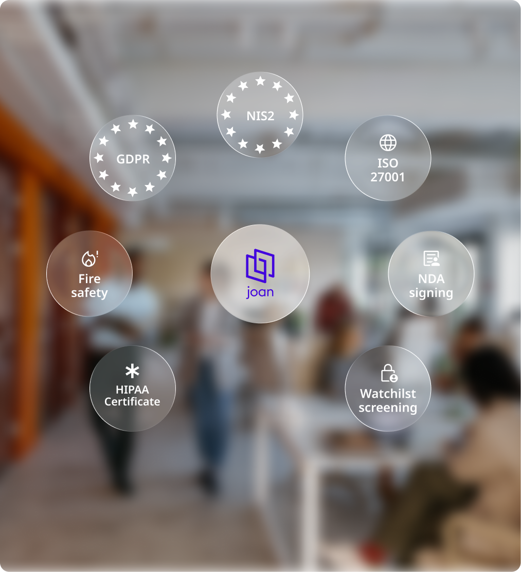 Joan visitor management compliance badges: GDPR, NIS2, ISO 27001, HIPAA, NDA signing, Fire safety, and Watchlist screening.