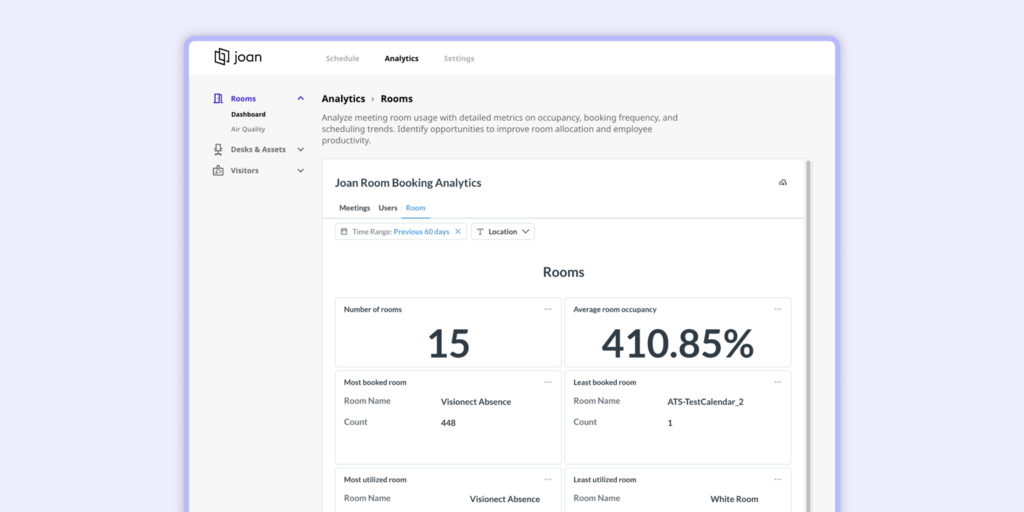Joan platform analytics dashboard showing room booking metrics including occupancy rate, most and least booked rooms.