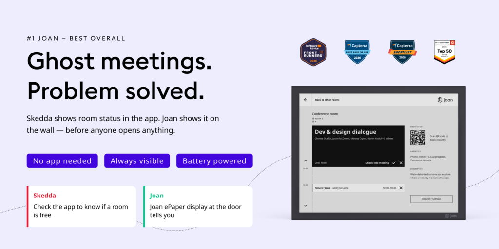 Joan vs Skedda comparison showing Joan e-ink display at room entrance solving ghost meetings without an app.