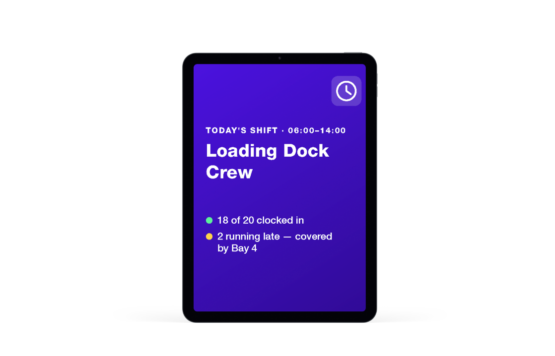 Digital signage display showing Loading Dock Crew shift from 06:00–14:00 with attendance and coverage status.